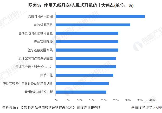 需求及趋势分析 市场逐渐成熟适用人群不断扩大米乐m6网站2024 年中国开放式耳机消费者(图2)