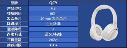 对？热门头戴式耳机品牌选购指南m6米乐头戴式耳机怎么选都不(图9)