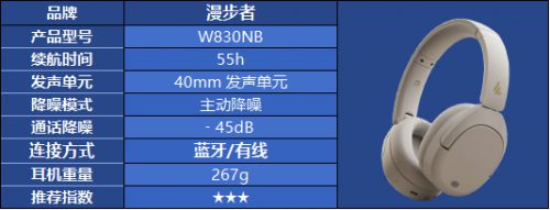 对？热门头戴式耳机品牌选购指南m6米乐头戴式耳机怎么选都不(图12)