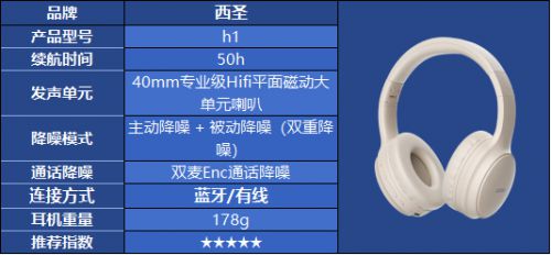 对？热门头戴式耳机品牌选购指南m6米乐头戴式耳机怎么选都不(图26)