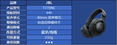 对？热门头戴式耳机品牌选购指南m6米乐头戴式耳机怎么选都不(图34)