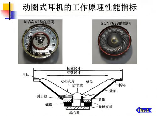 对？热门头戴式耳机品牌选购指南m6米乐头戴式耳机怎么选都不(图42)