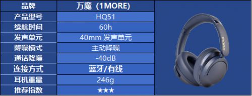 对？热门头戴式耳机品牌选购指南m6米乐头戴式耳机怎么选都不(图43)